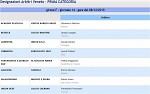 Girone F Girone F